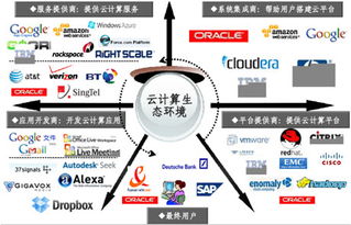 智能化產品加盟熱潮 多米科技技術服務備受追捧的財富密碼