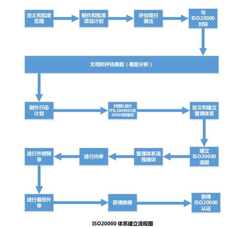 企業微課堂丨ISO 20000信息技術服務管理體系認證 打造高效技術服務基石